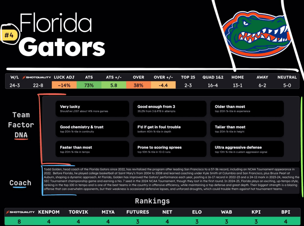 March Madness Primer