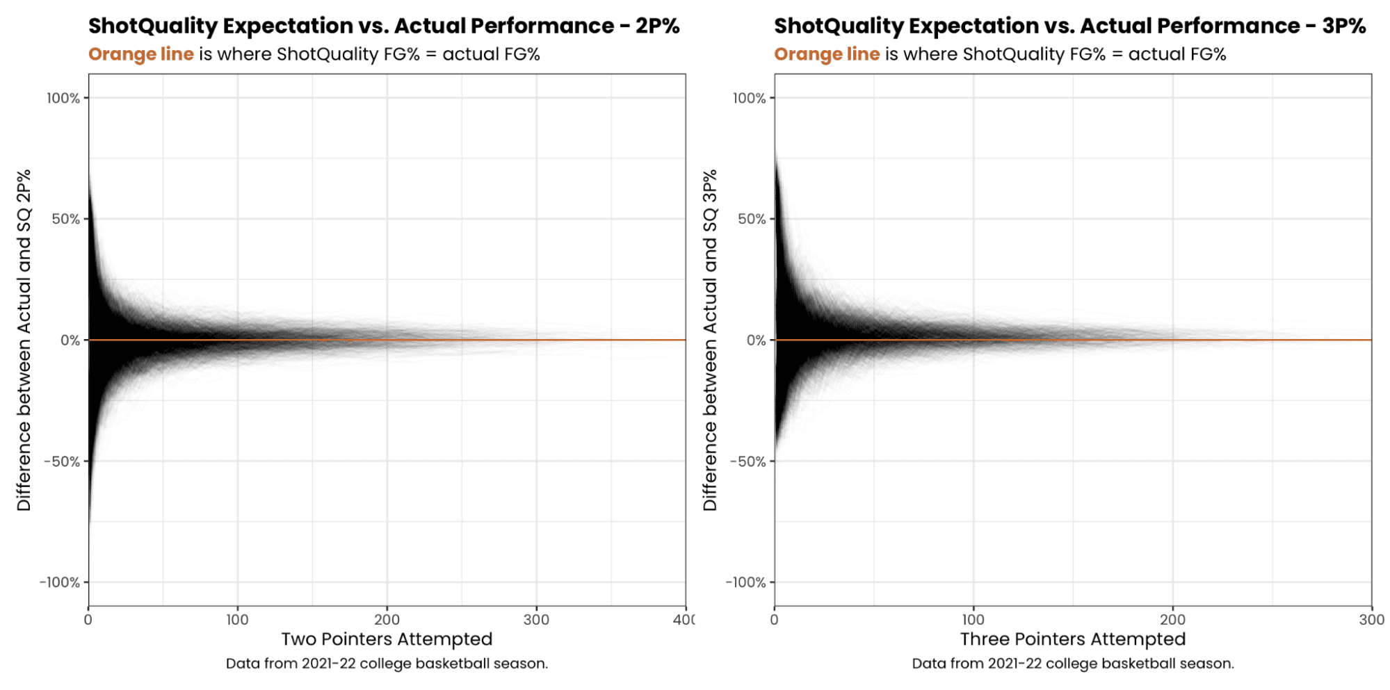 expectations vs actual performance